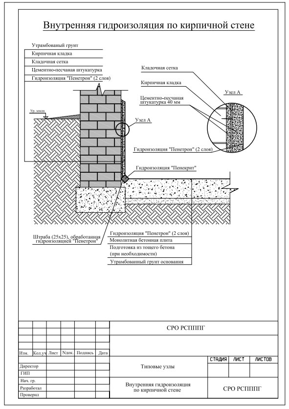 Гидроизоляция кирпичной стены (изнутри)